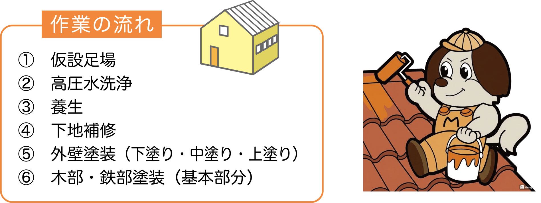 作業の流れ