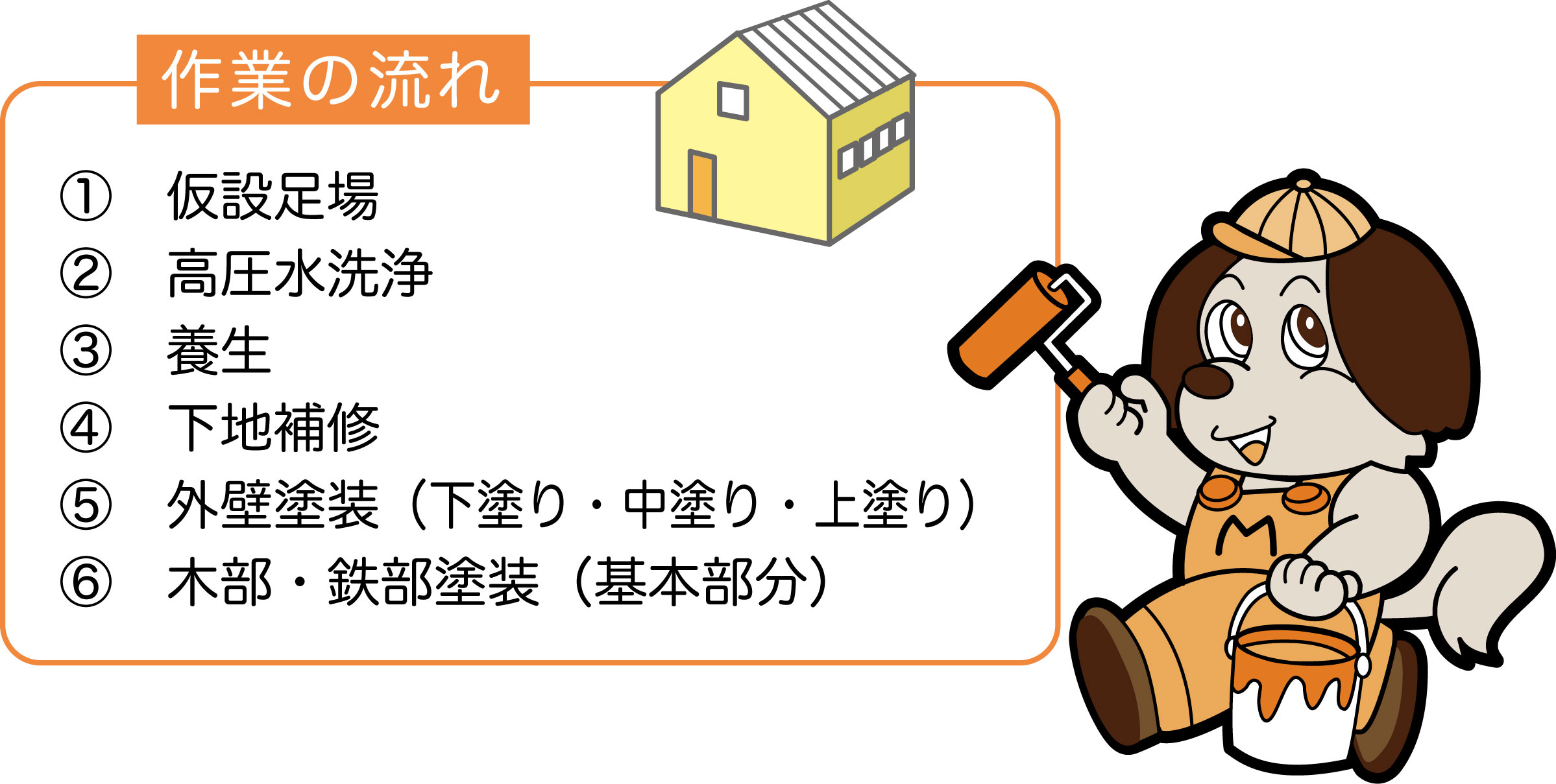 作業の流れ